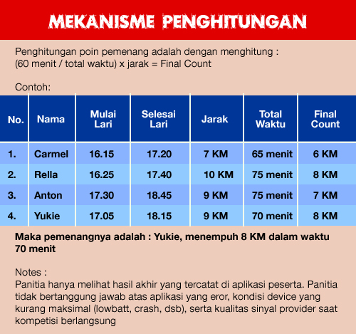 hrfm news runesia mekanisme penghitungan