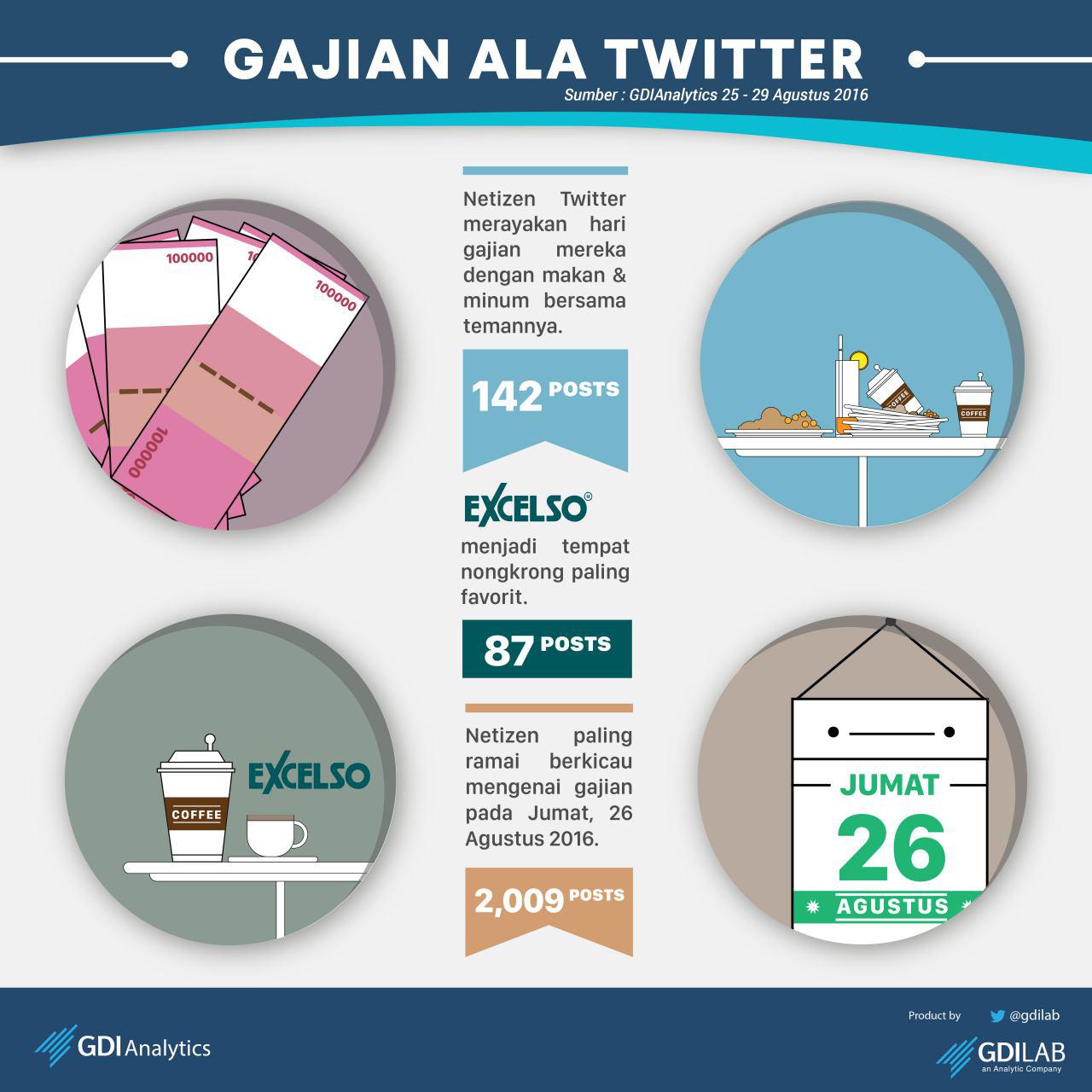 Infografis gajian