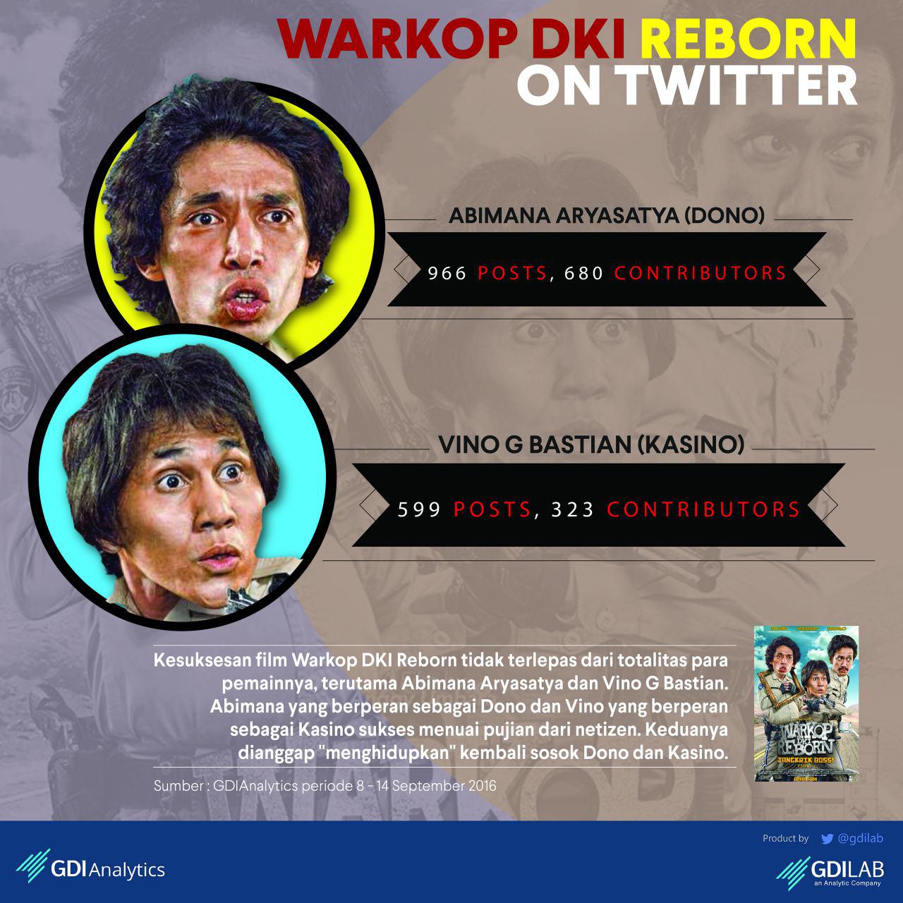 Warkop DKI