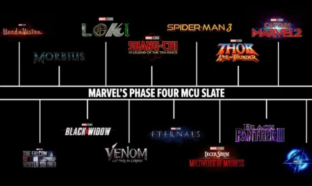 Marvel Cinematic Universe Phase Four