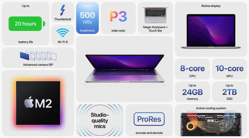 Apple Luncurkan MacBook Pro M2